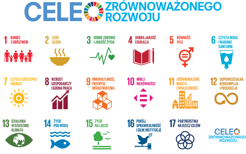 Infografika przedstawiająca cele zrównoważonego rozwoju: koniec z ubóstwem, zero głodu, dobre zdrowie i jakość życia, dobra jakość edukacji, równość płci, czysta woda i warunki sanitarne, czysta i dostępna energia, wzrost gospodarczy i godna praca, innowacyjność, przemysł, infrastruktura, mniej nierówności, zrównoważone miasta i społeczności, odpowiedzialna konsumpcja i produkcja, działania w dziedzinie klimatu, życie pod wodą, życie na lądzie, pokój, sprawiedliwość i silne instytucje, partnerstwa na rzecz celów