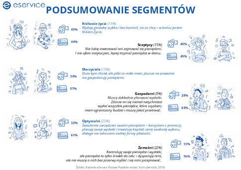 csm_10._Podsumowanie_segmentow_77485b6e53