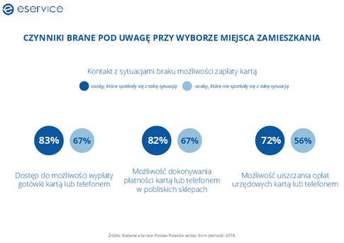 csm_11._Czynniki_przy_wyborze_miejsca_zamieszkania_23cc72ab24