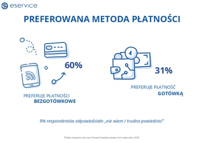 csm_2._Preferowana_metoda_platnosci_7927366725