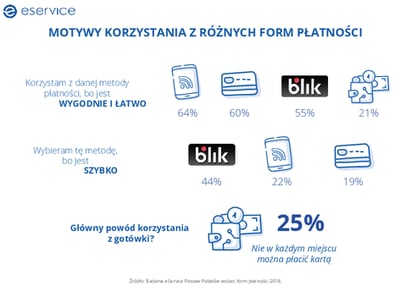 csm_3._Motywy_korzystania_z_roznych_form_platnosci_8d336b091c