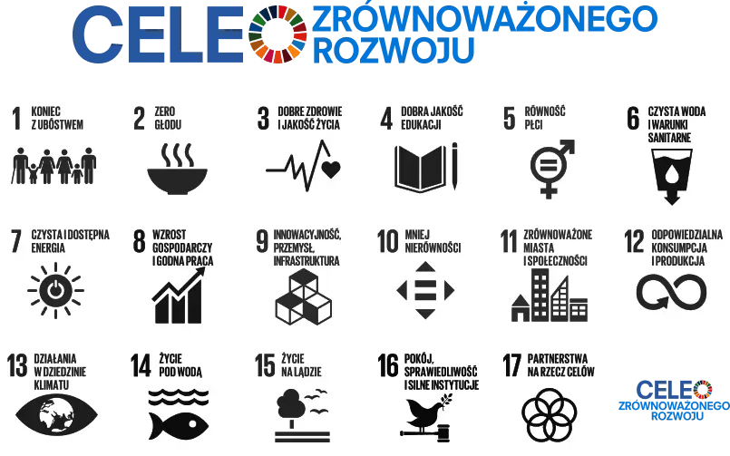 Lista 17 celów zrównoważonego rozwoju przedstawionych z ikonami i numerami.