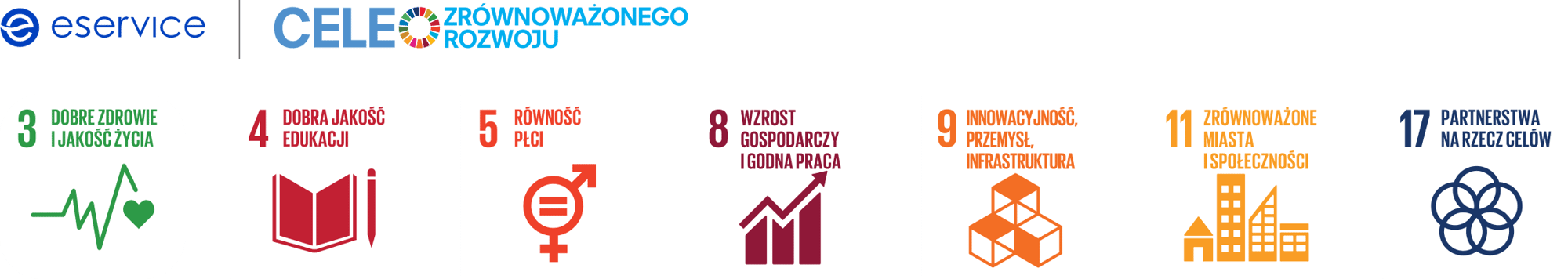 Infografika przedstawiająca najważniejsze cele zrównoważonego rozwoju firmy eService: Dobre zdrowie i jakość życia, dobra jakość edukacji, równość płci, wzrost gospodarczy i godna praca, innowacyjność, przemysł, infrastruktura, zrównoważone miasta i społeczności, partnerstwa na rzecz celów