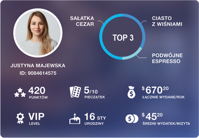 karta vip klienta