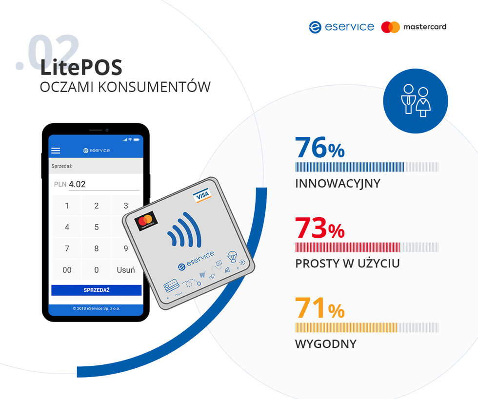 „Terminal w telefonie” ma szansę zmienić sposób, w jaki płacimy