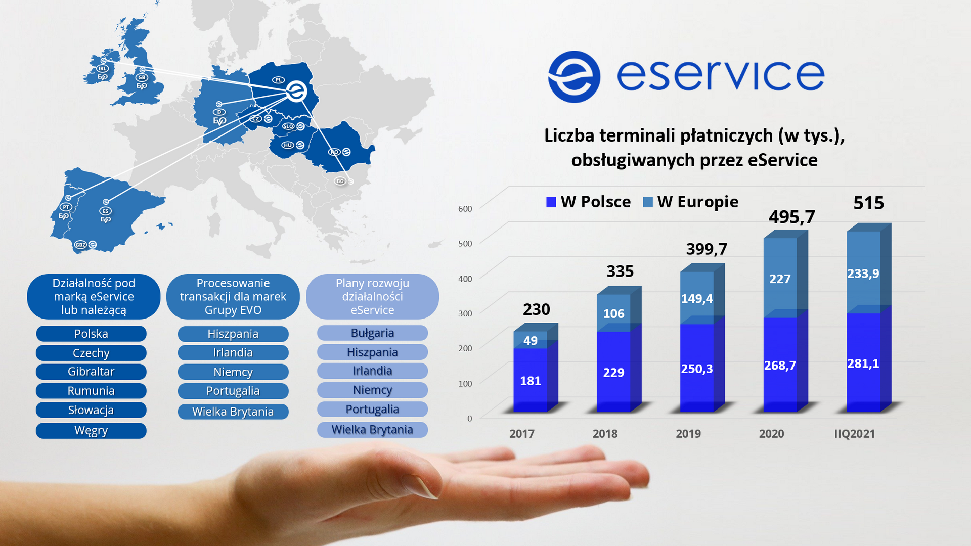 Ilustracja międzynarodowego zasięgu działania firmy eService oraz rosnącej liczby obsługiwanych przez nią terminali 