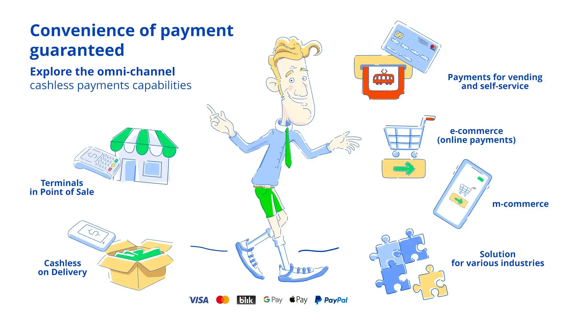 Illustration of convenient cashless transaction options: terminals in Point of Sale, cashless on Delivery, payments for vending ans self-service, e-commerce, m-commerce, solutions for varoius industries