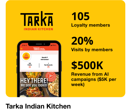 grafika-przedstawiajaca-wyniki-programu-lojalnosciowego-restauracji grafika-przedstawiajaca-wyniki-programu-lojalnosciowego-restauracji