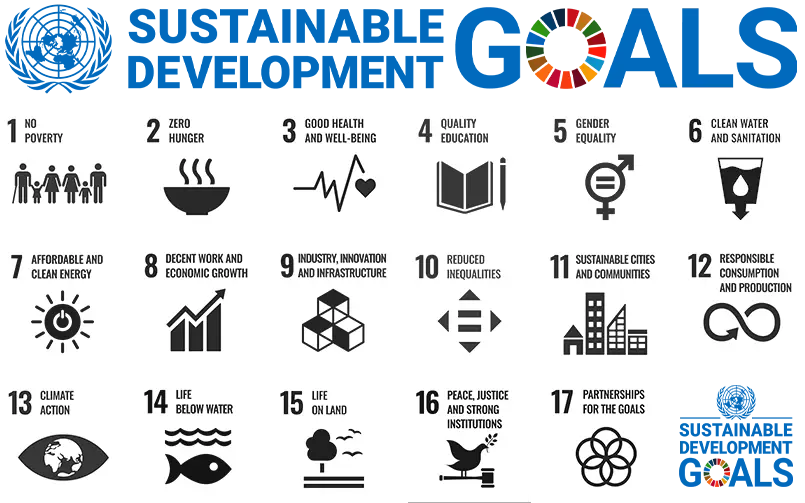 List of susainable development goals