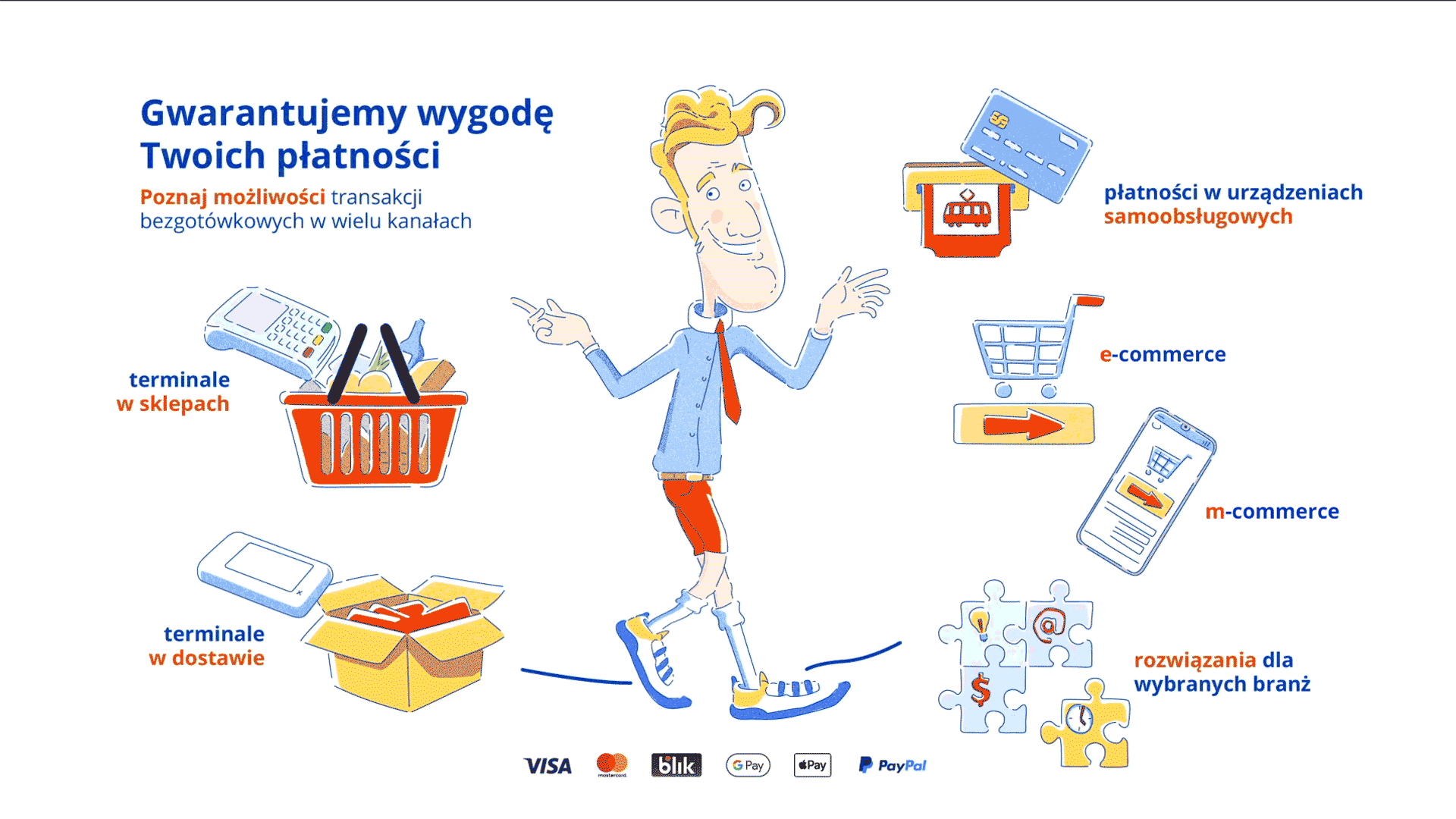 rozwiazania przetwarzania platnosci bezgotowowych